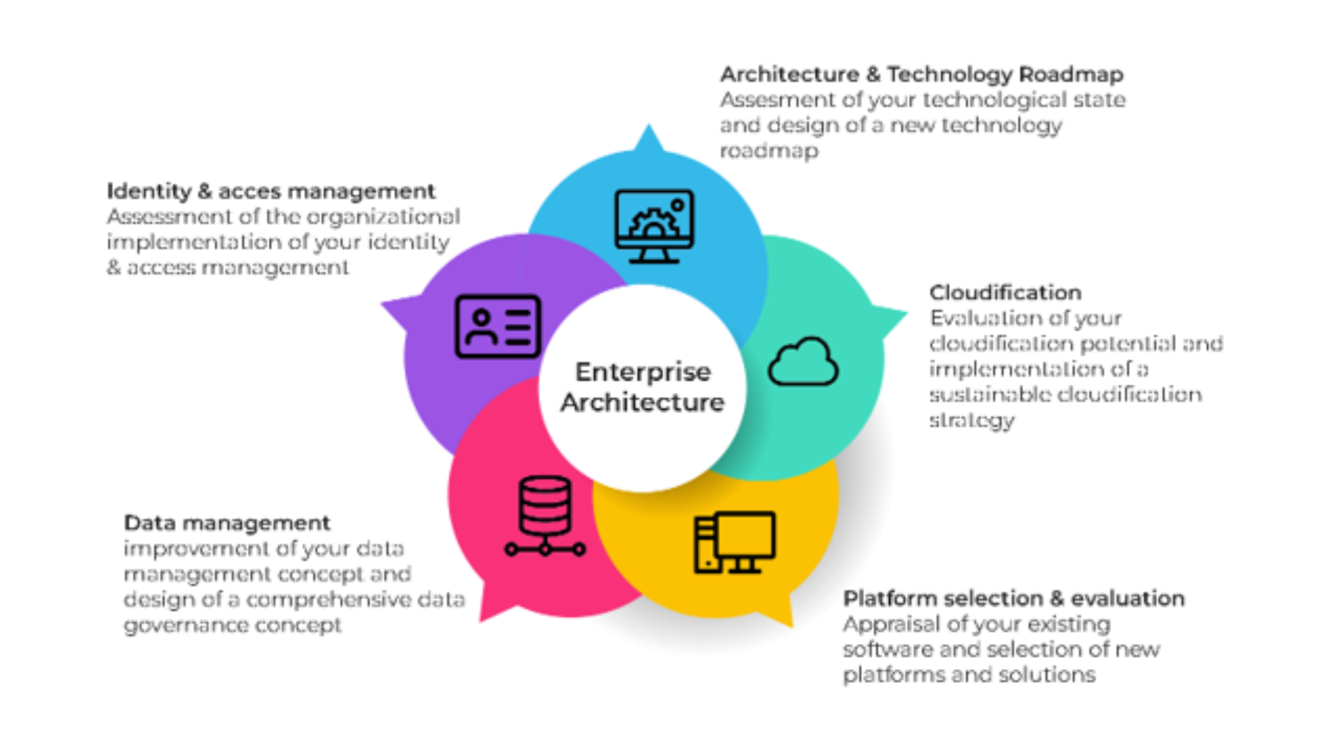 Financial technology