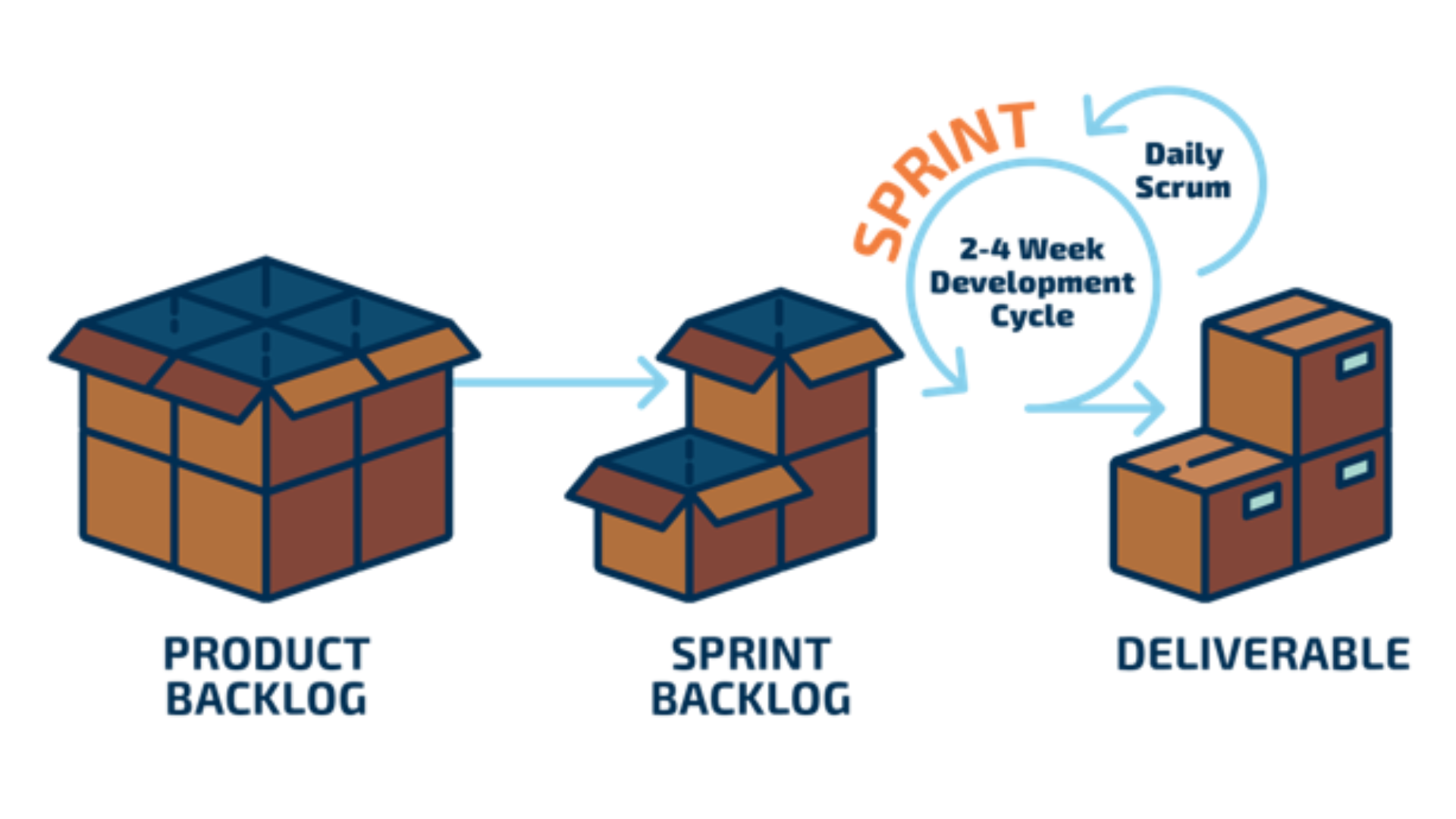 Sprint Deliverable