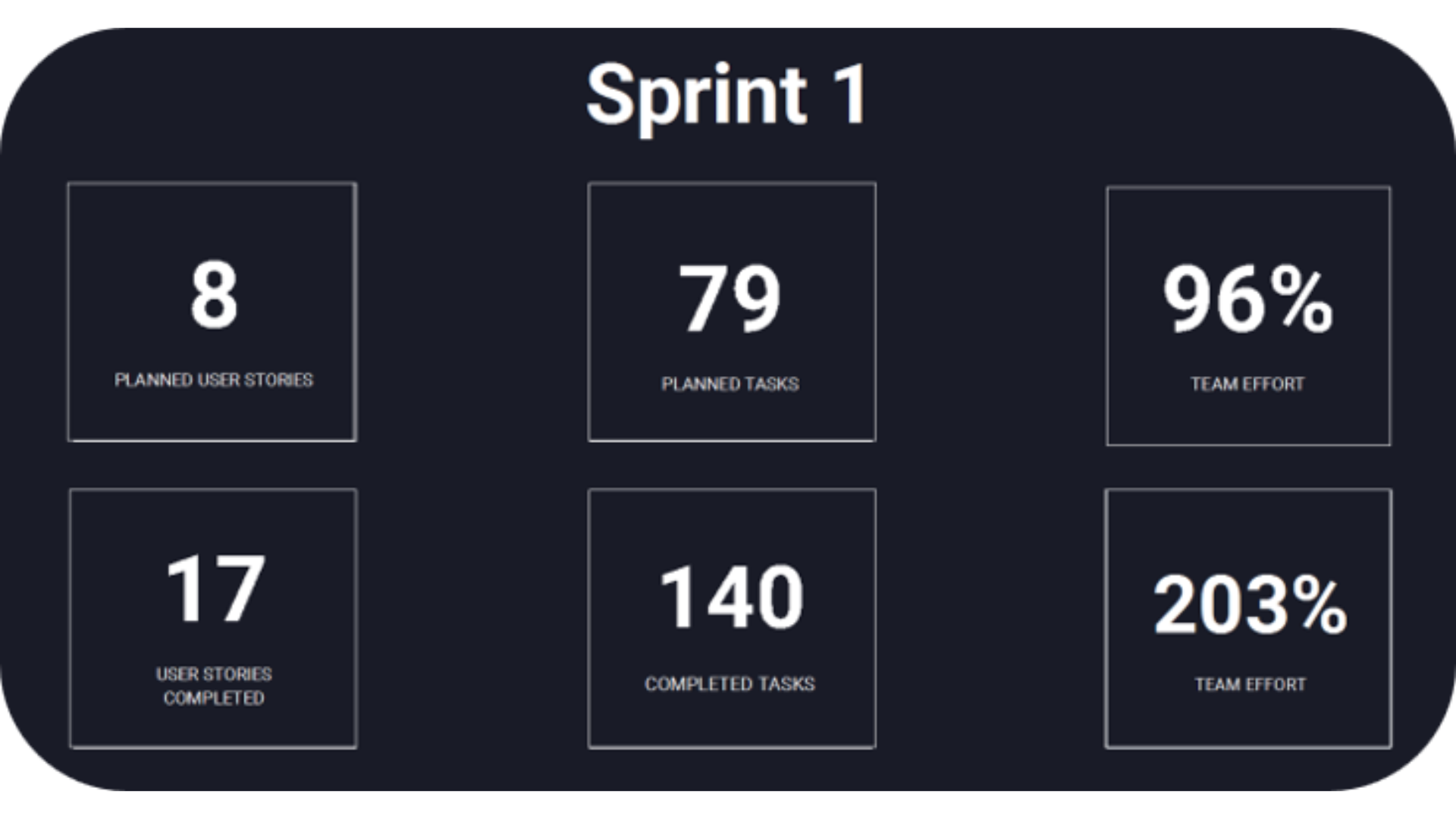 Sprint Reports2